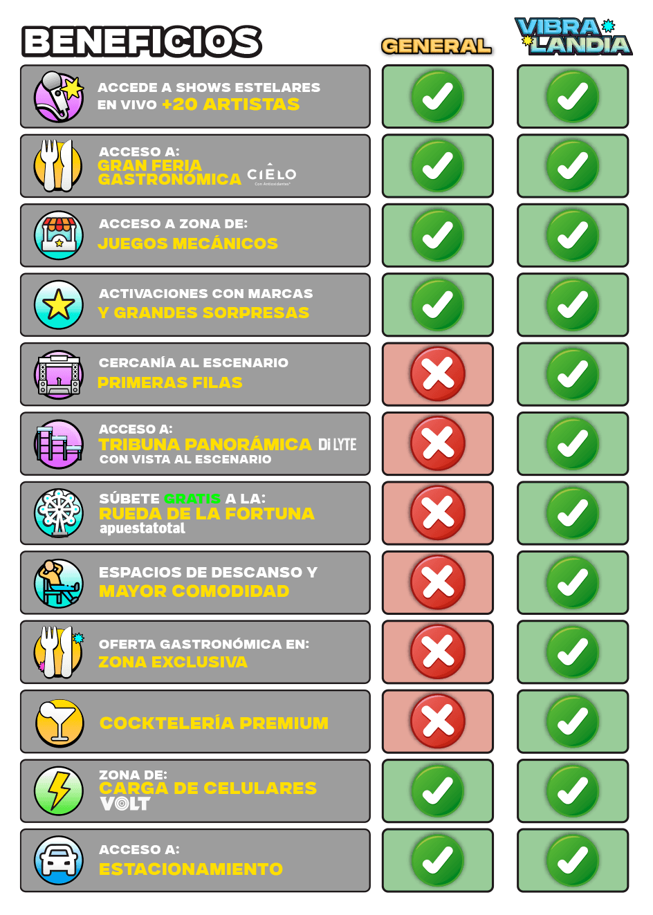 Beneficios Vibra Perú